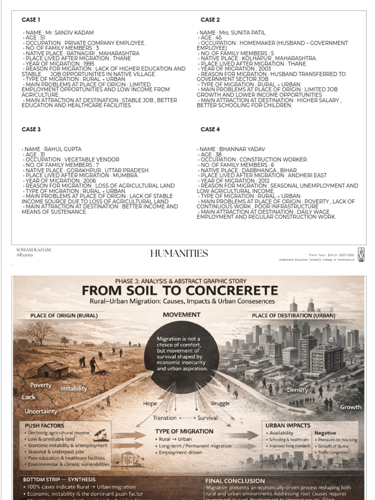 Humanities a3 Colour | PDF | Employment | Economies