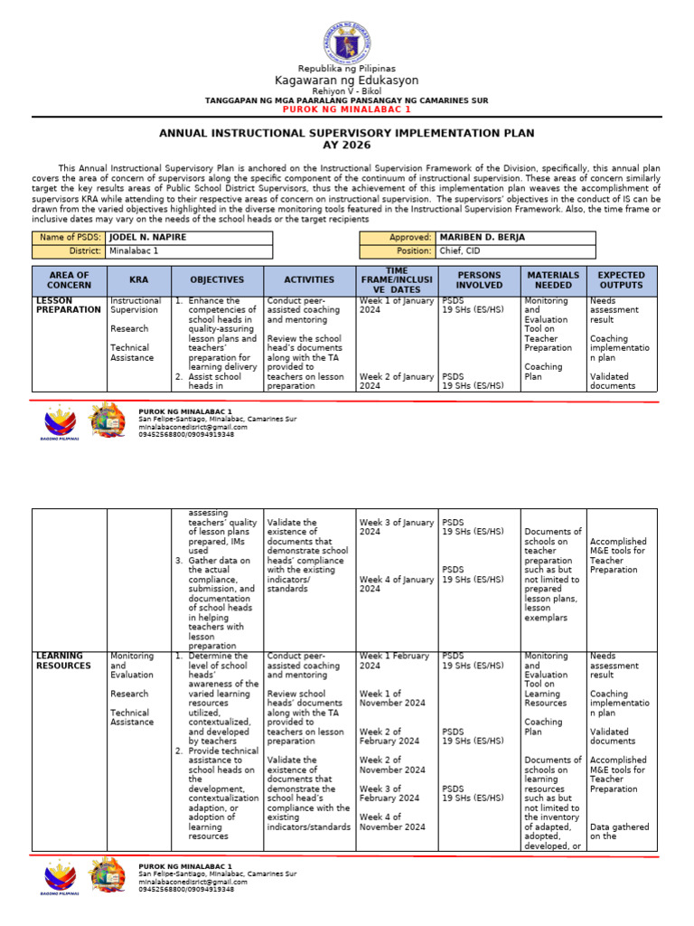 Annual Instructional Supersvisory Implementation-Plan - 2024 | PDF ...