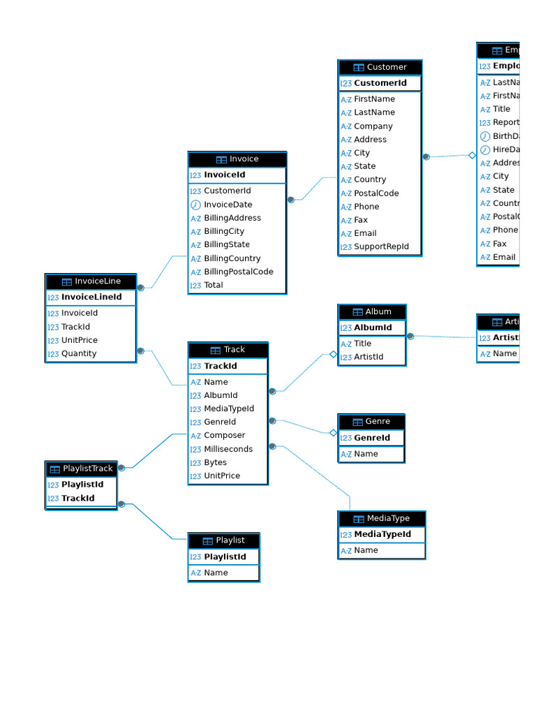 Output | PDF