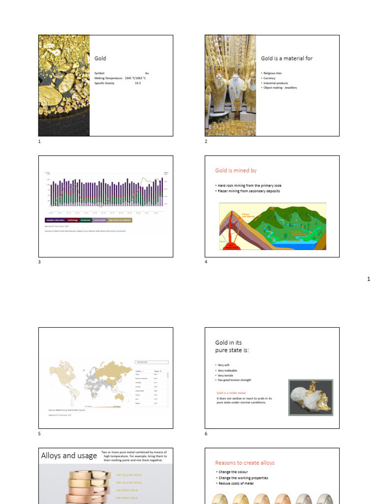 Gold INTRO 2023 Handout | PDF | Solder | Gold