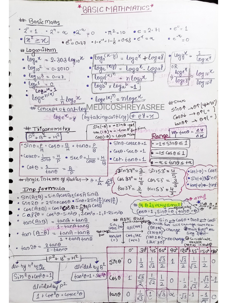 Complete 11 Phy Short Notes Handwritten by Shreya | PDF