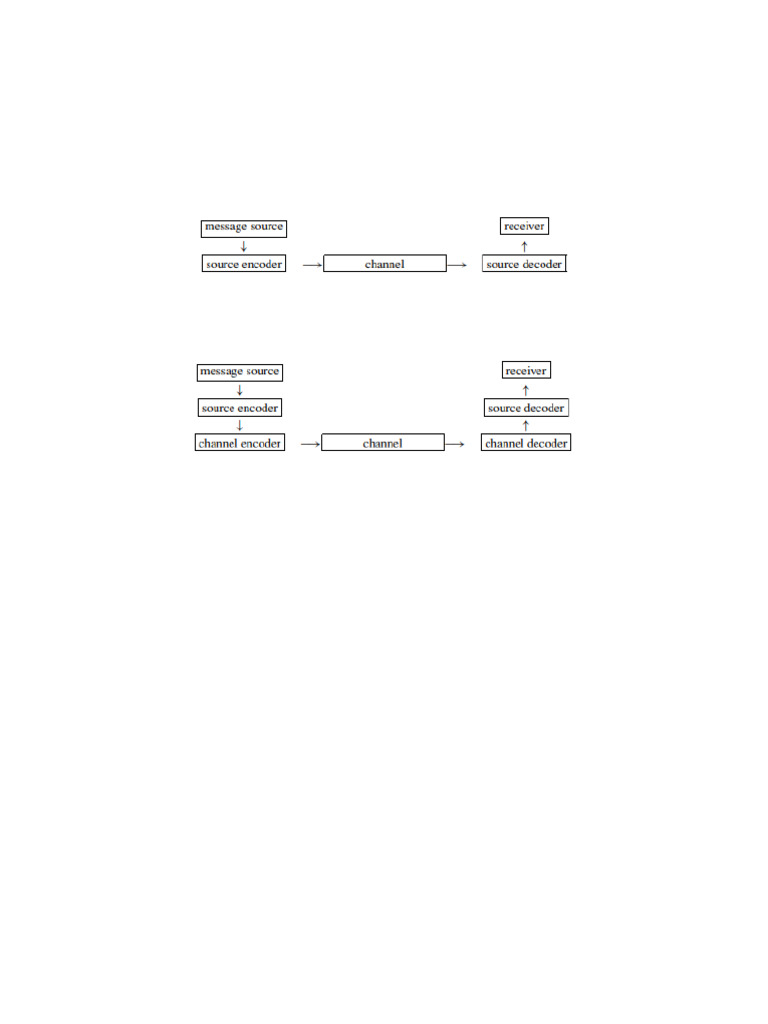 Coding Scheme | PDF