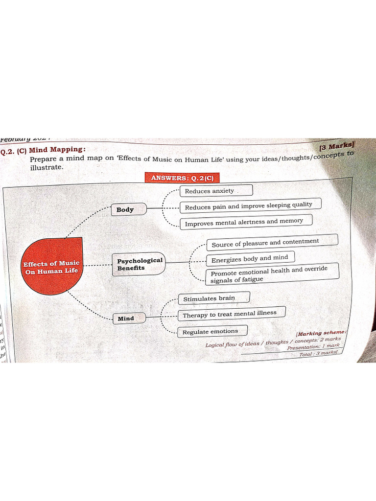 Mind Mapping | PDF