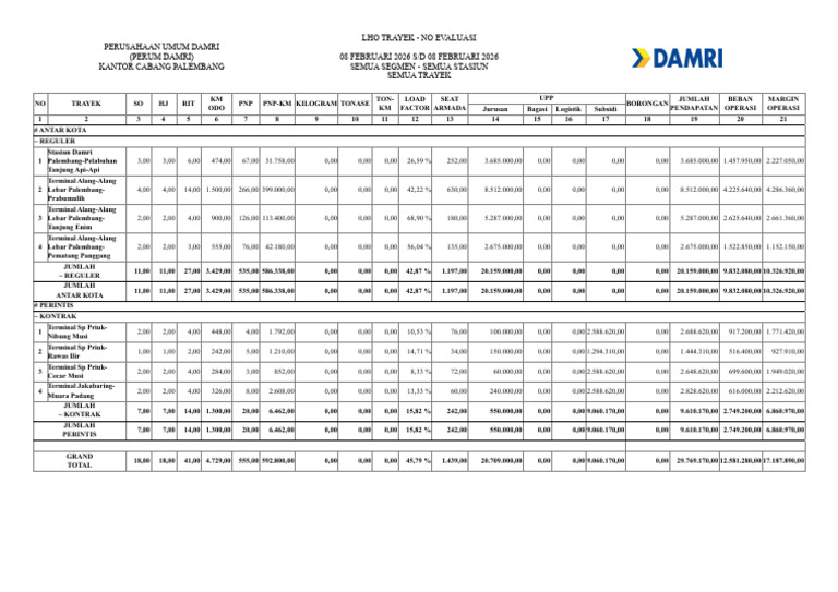 Lho Gabungan 8 Februari 2026 | PDF