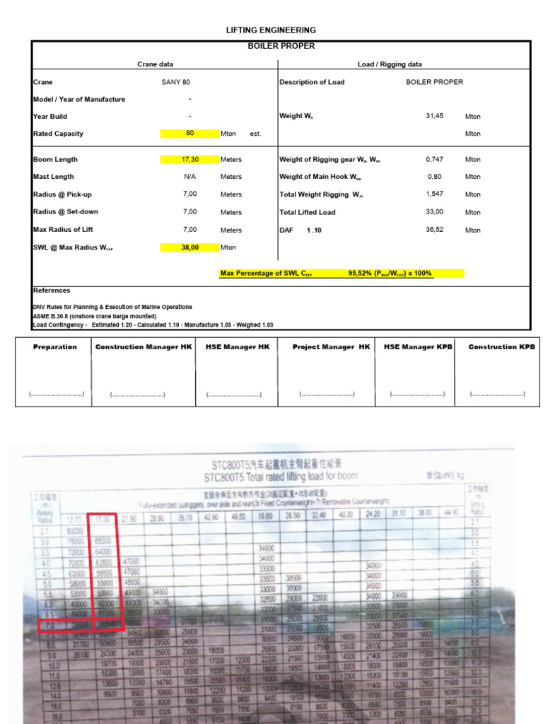 Engineering Calculation Lifting Plan 80 Ton Radius 7 Meter Rev.3 | PDF ...