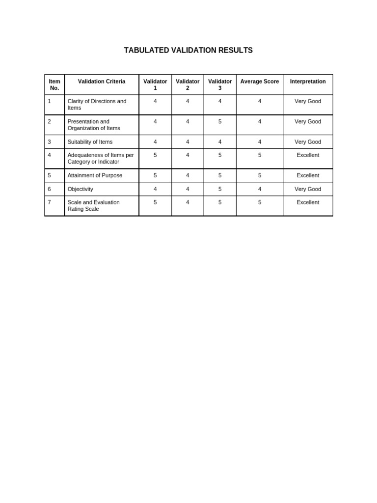 Tabulated | PDF