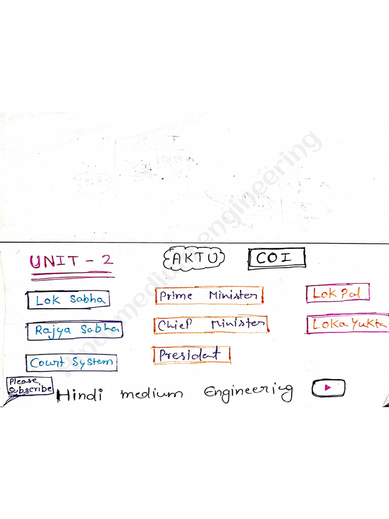 COI Unit 2 One Shot Notes | PDF