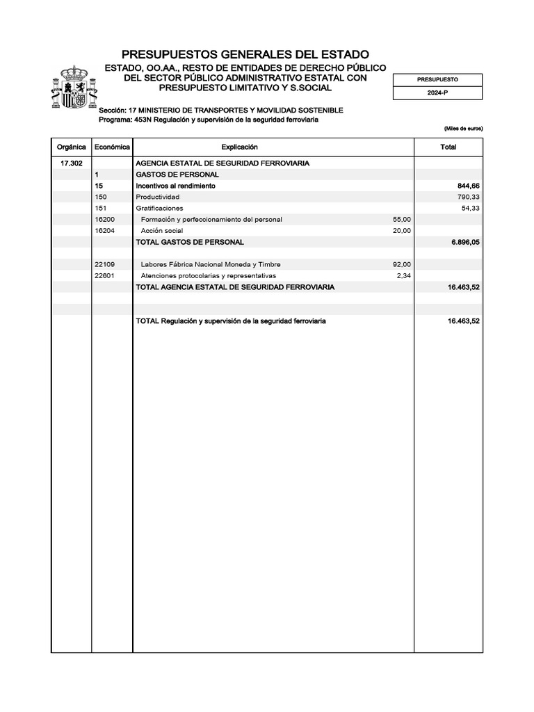 Presupuestos Generales Del Estado 2024-453-N1 | PDF