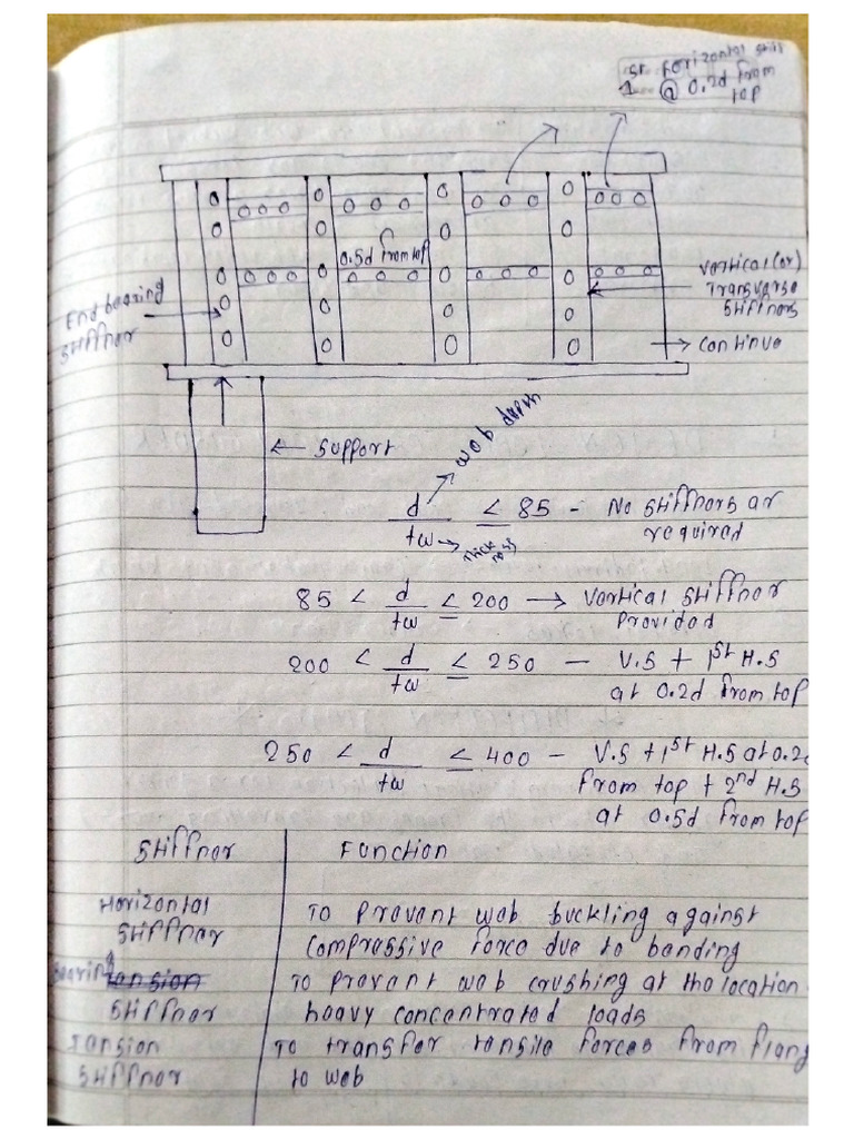 Steel Design | PDF