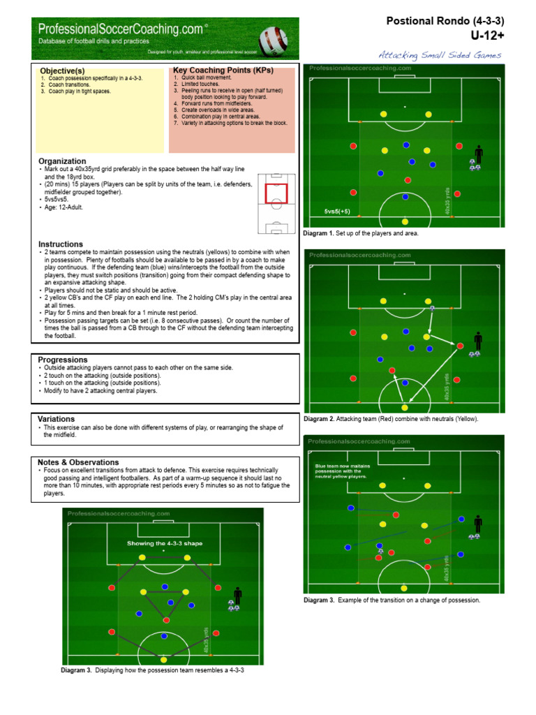 433 Positional Soccer Rondo | PDF | Ball Games | Team Sports
