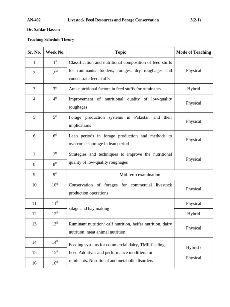 2 Teaching Schedule | PDF | Nutrition | Diet & Nutrition
