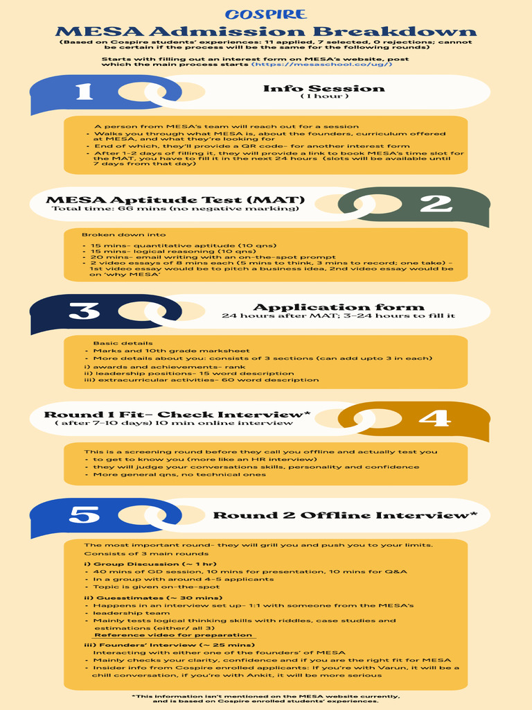 MESA Admissions Breakdown | PDF