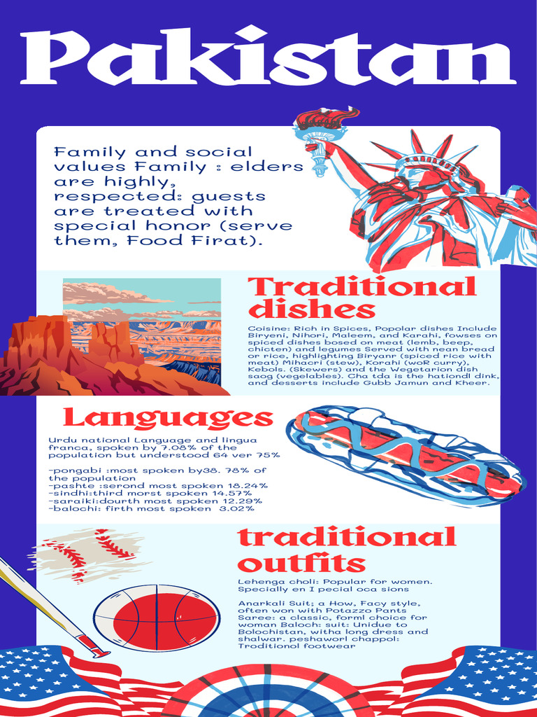 The United States of America Introductıon Infographic_20260206_083909 ...