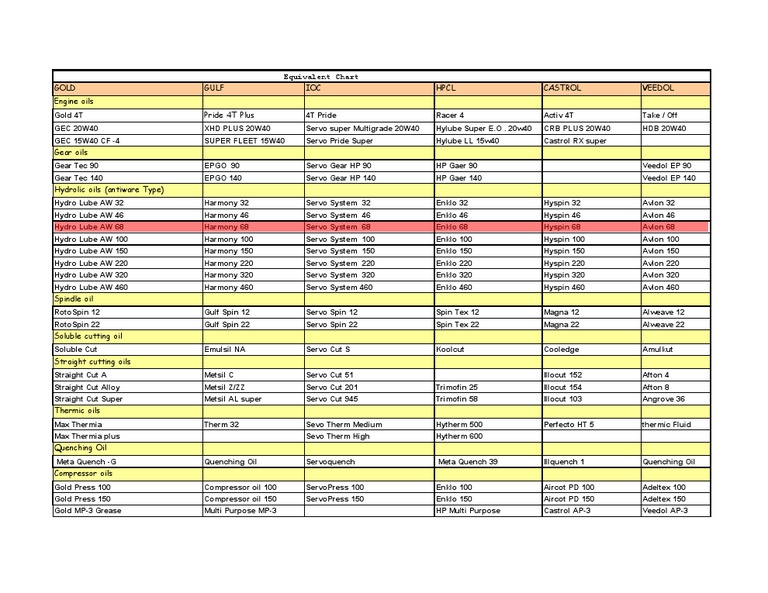 Equivalant Chart Version 1 Version 1 1 New