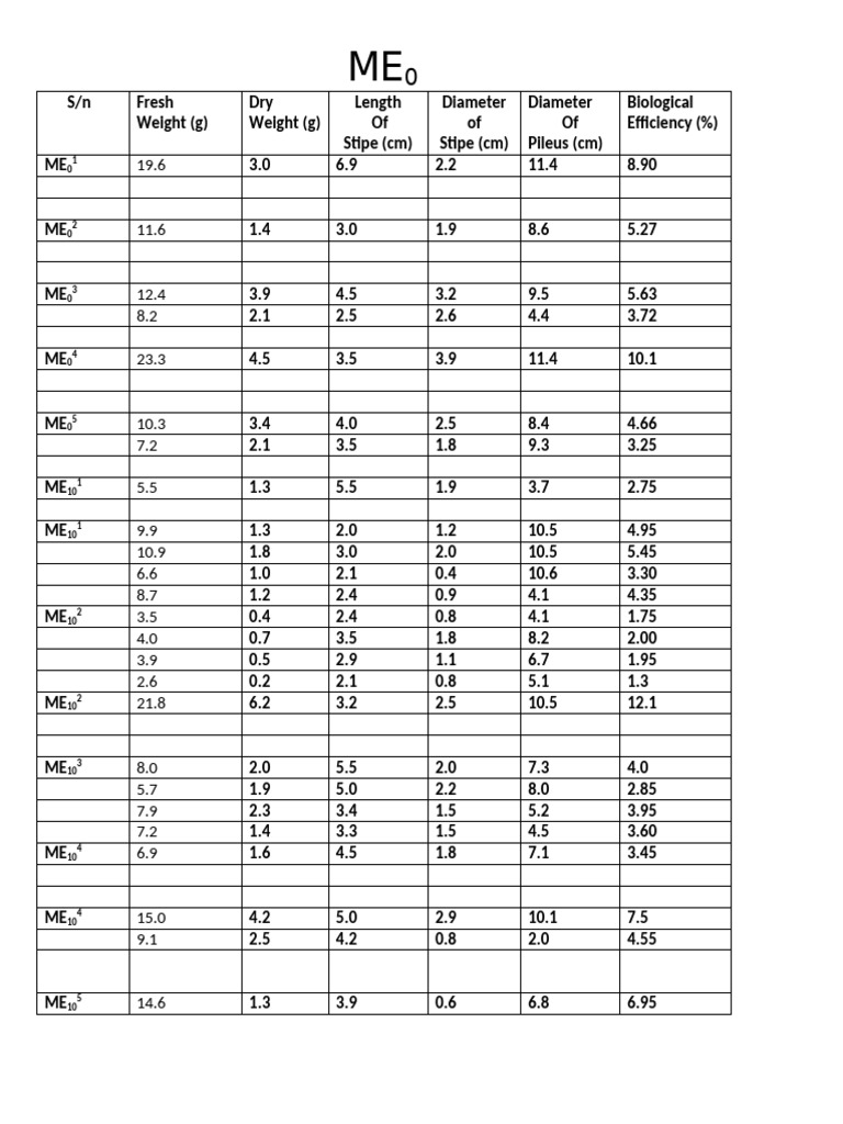 Tables | PDF