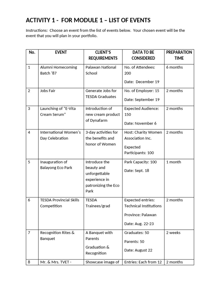 Activity 1 - List of Events | PDF