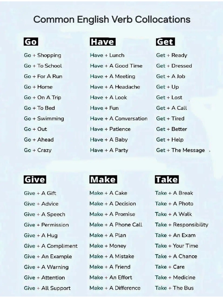 Verb Collocations | PDF