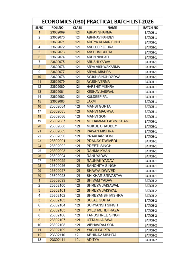 Economics Practical Batch List | PDF