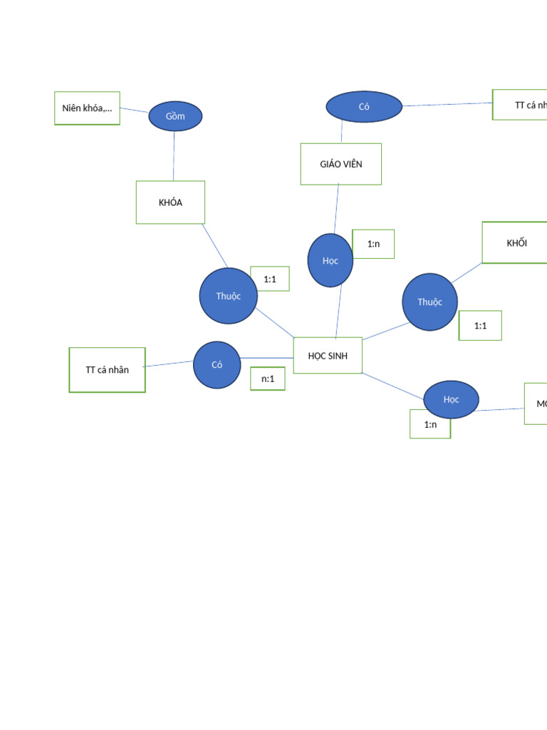BT SQL | PDF
