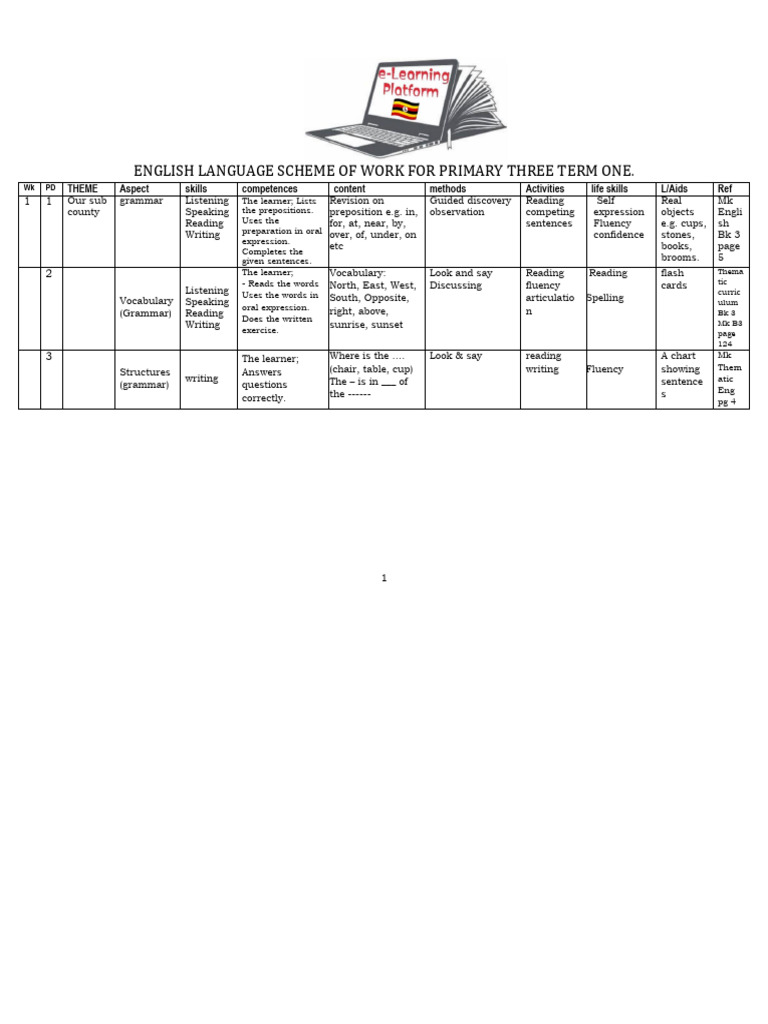 P.3 Scheme of Work English | PDF | English Language | Noun