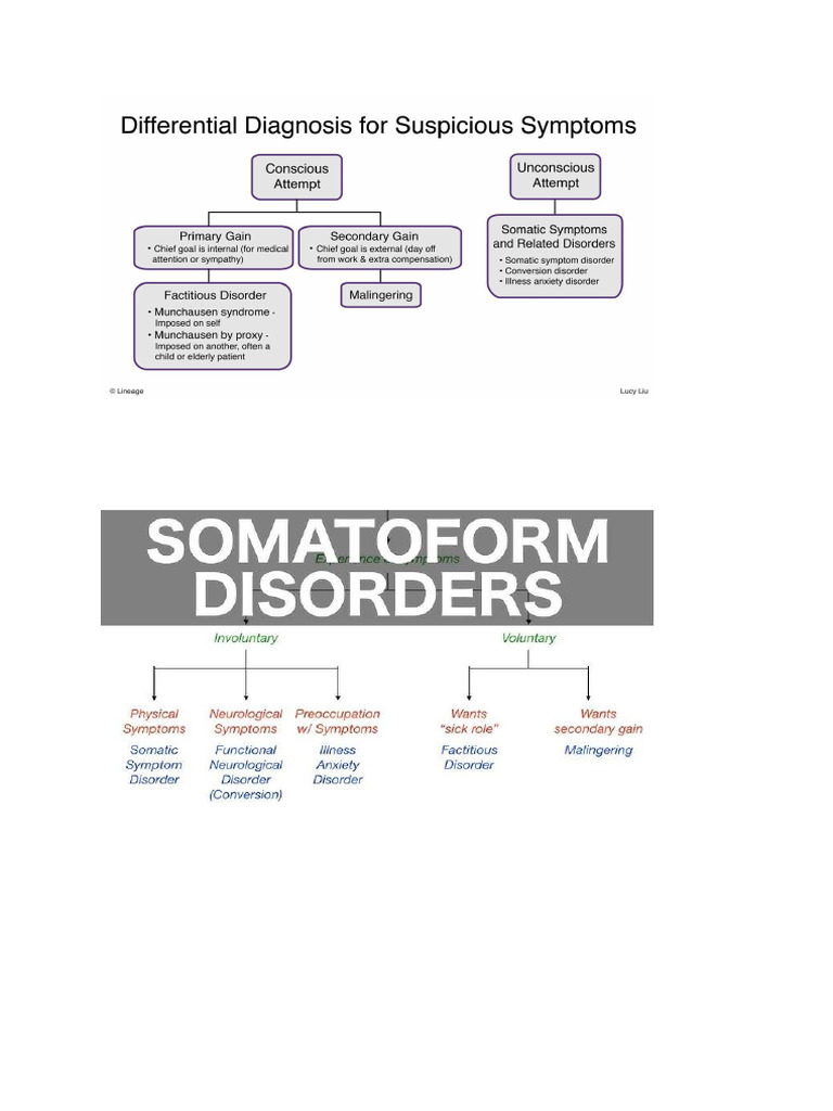 Pictures For Somatic | PDF