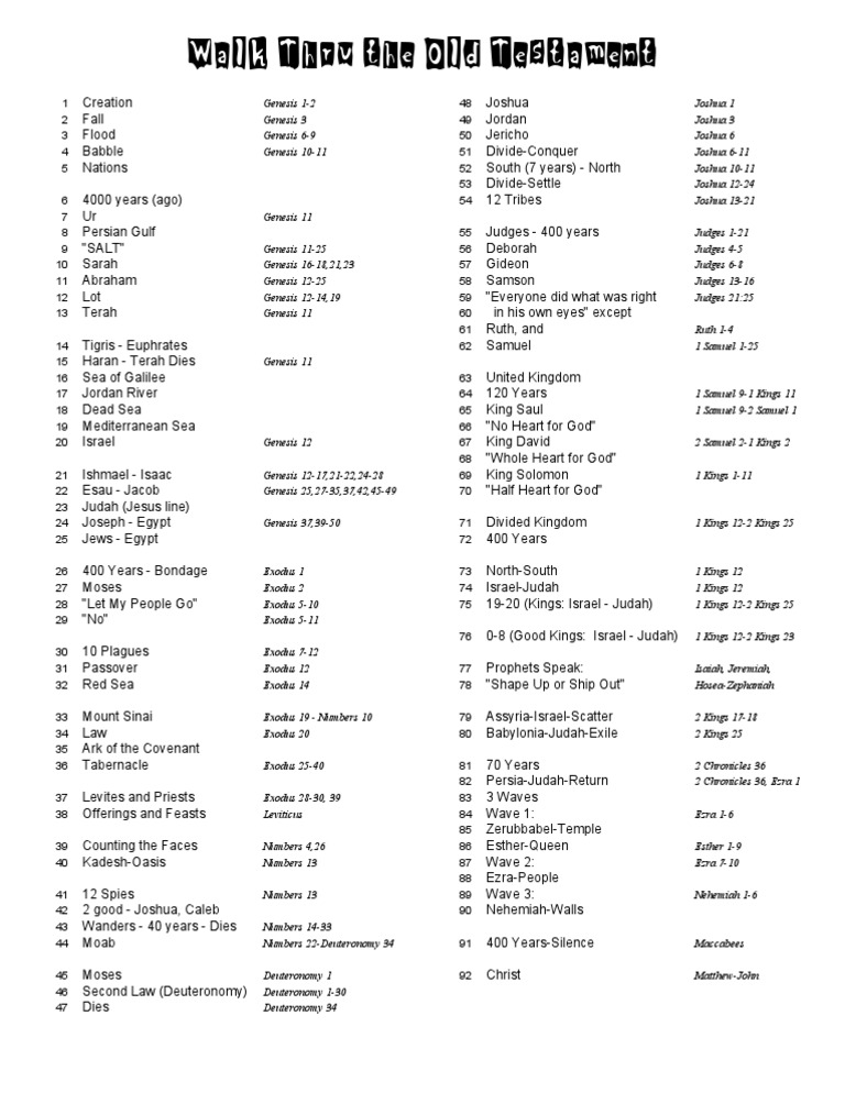 Walk Thru The Bible Old Testament | Pdf | Book Of Numbers | Book Of Genesis