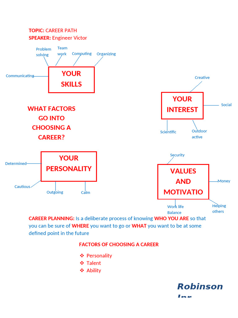 Career Path Victor's Work | PDF