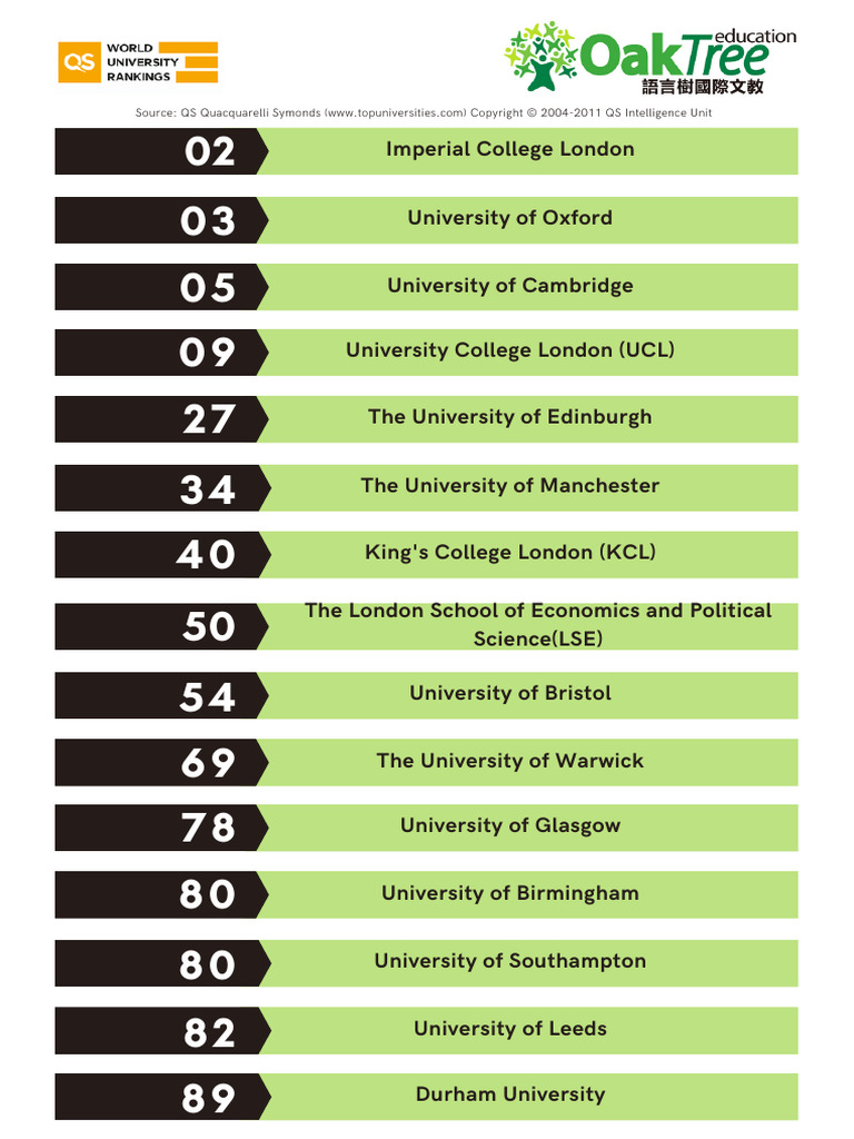QS Ranking 2025 UK | PDF