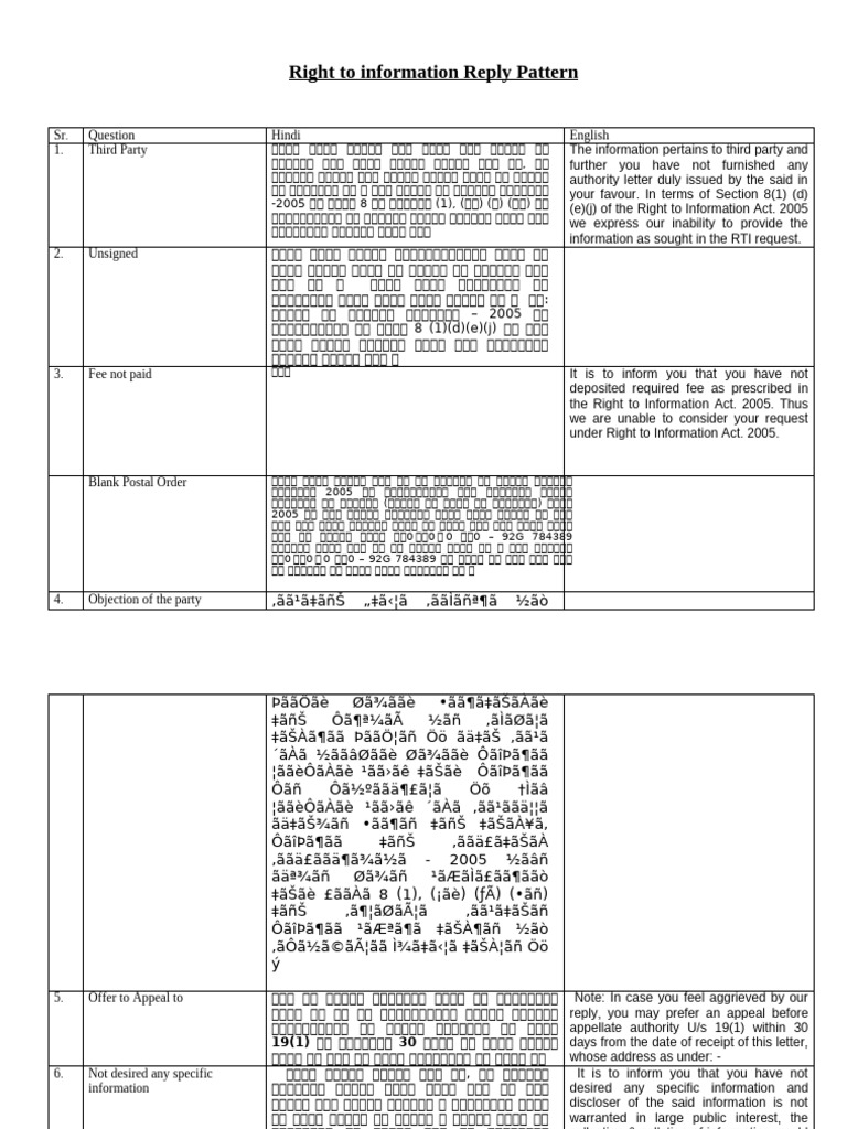 Draft Reply Pattern | PDF