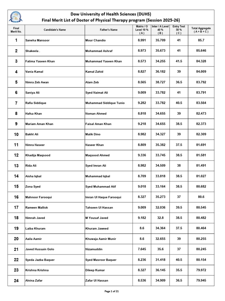 Final Merit List of DPT 2025-26 Website - 260121 - 153231 | PDF