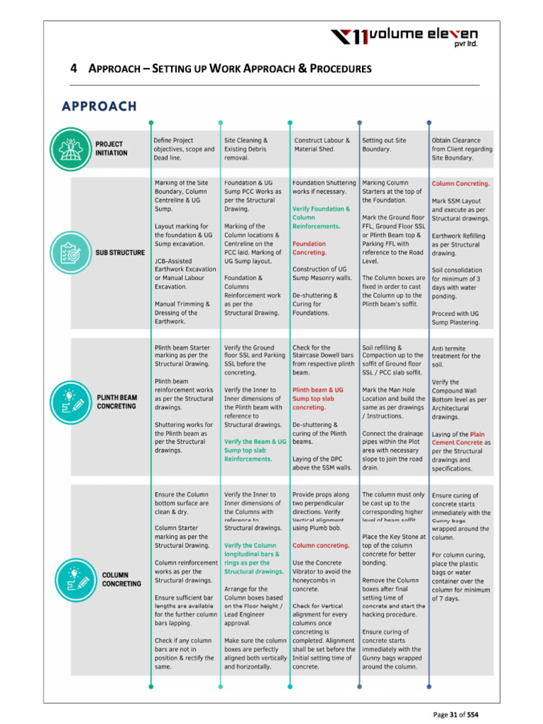 Setting Up Work Approach | PDF