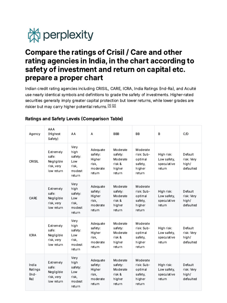 Compare the ratings of Crisil _ Care and other ra | PDF | Bond Credit ...