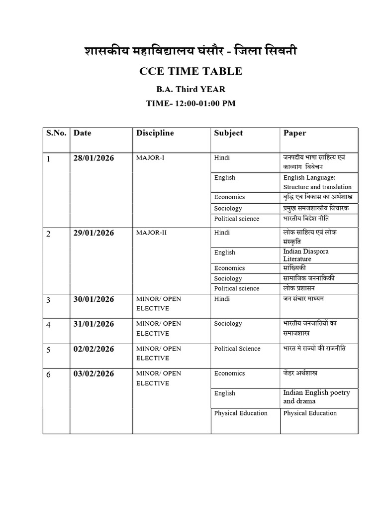 Ba Third Year Cce | PDF