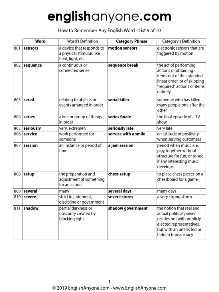 How To Remember Any English Word - List 9 of 10 | PDF