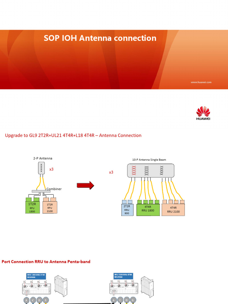 SOP IOH Antenna Connection 22-07-22 | PDF