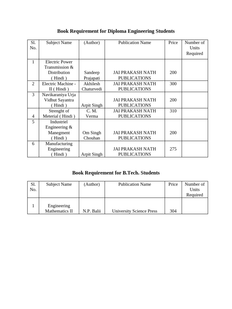 Book Requirement Form For Library | PDF