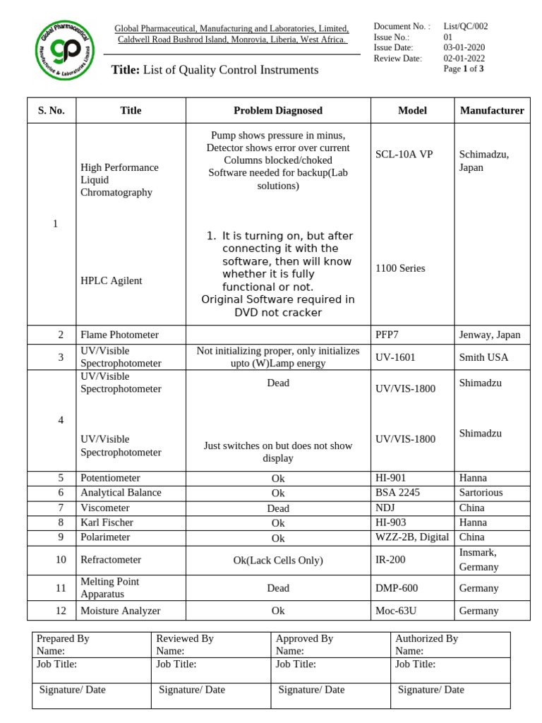 List of QC Instrument (In Detail) | PDF | Laboratories | Physical Sciences