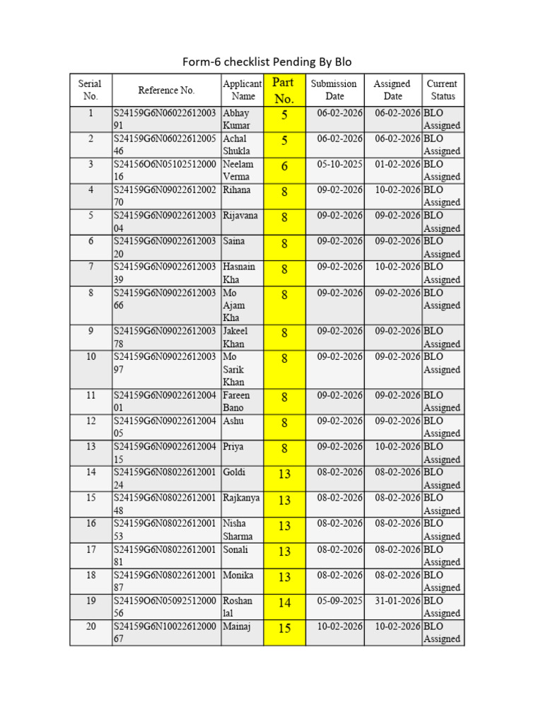 Form 6 Checklist by Pending BLo 10-02-2026 | PDF