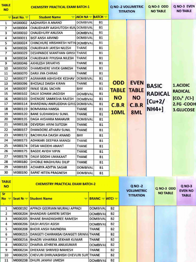 HSC Chemistry Practical Batch (1 To13) Experiment List | PDF
