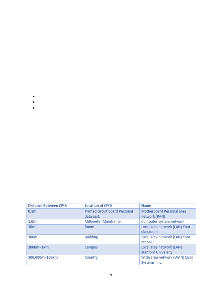 ch2 | PDF | Network Topology | Computer Network