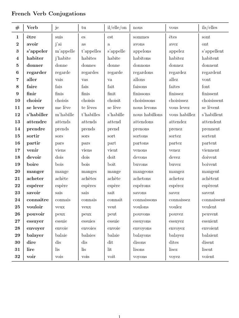 French 1 | PDF