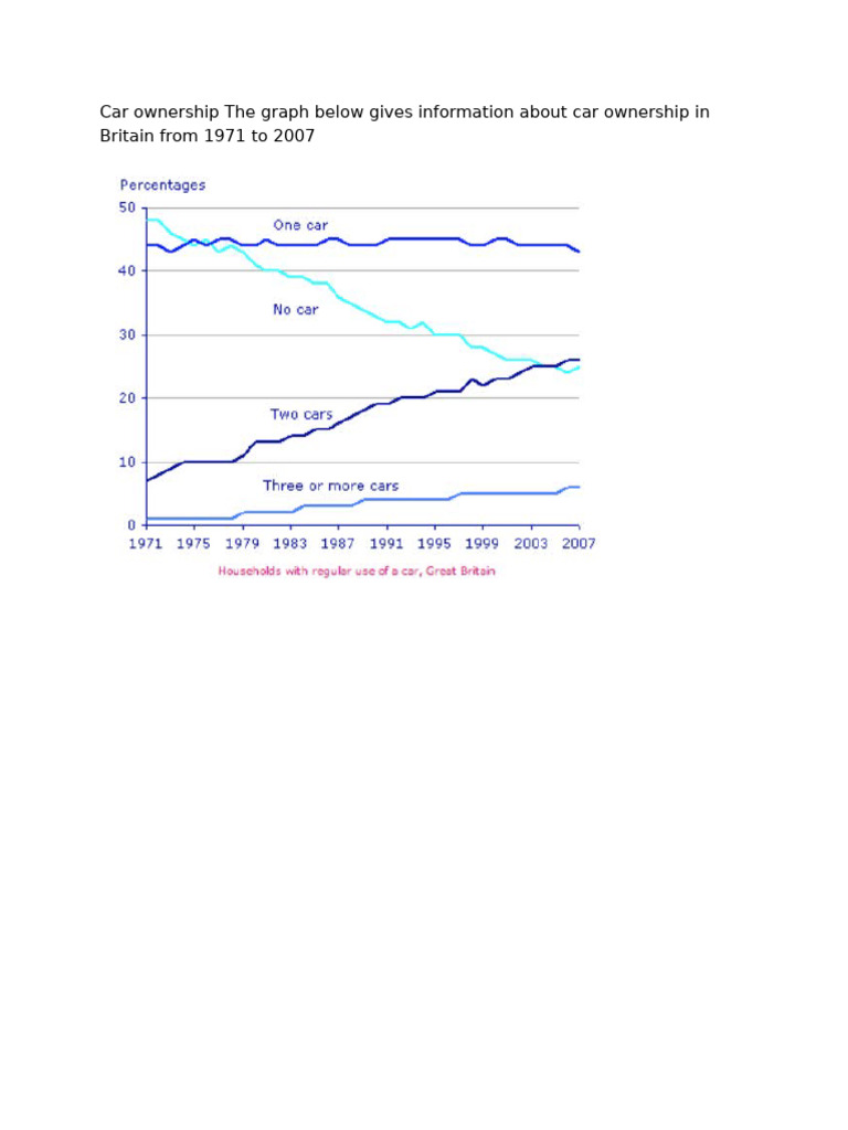 Car Ownership the Graph Below Gives Information About Car Ownership in ...