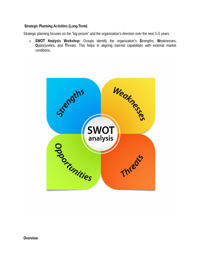 Strategic Planning Activities | PDF | Swot Analysis | Strategic Management