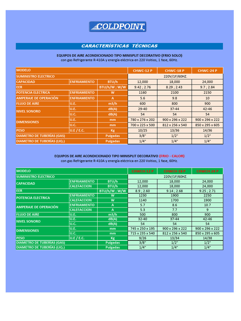 CHWC (R0117 - R0139 - R0151) | PDF | Termodinámica | Fenómenos de ...