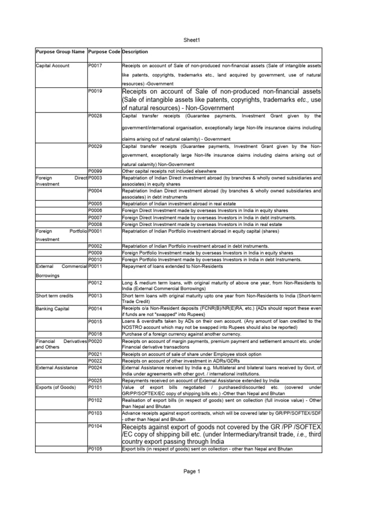 Rbi Inward Remittance Code List | PDF | Investing | Insurance