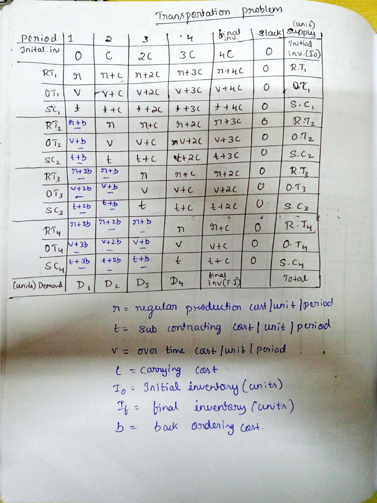 OM Notes Amulya CIE2 | PDF