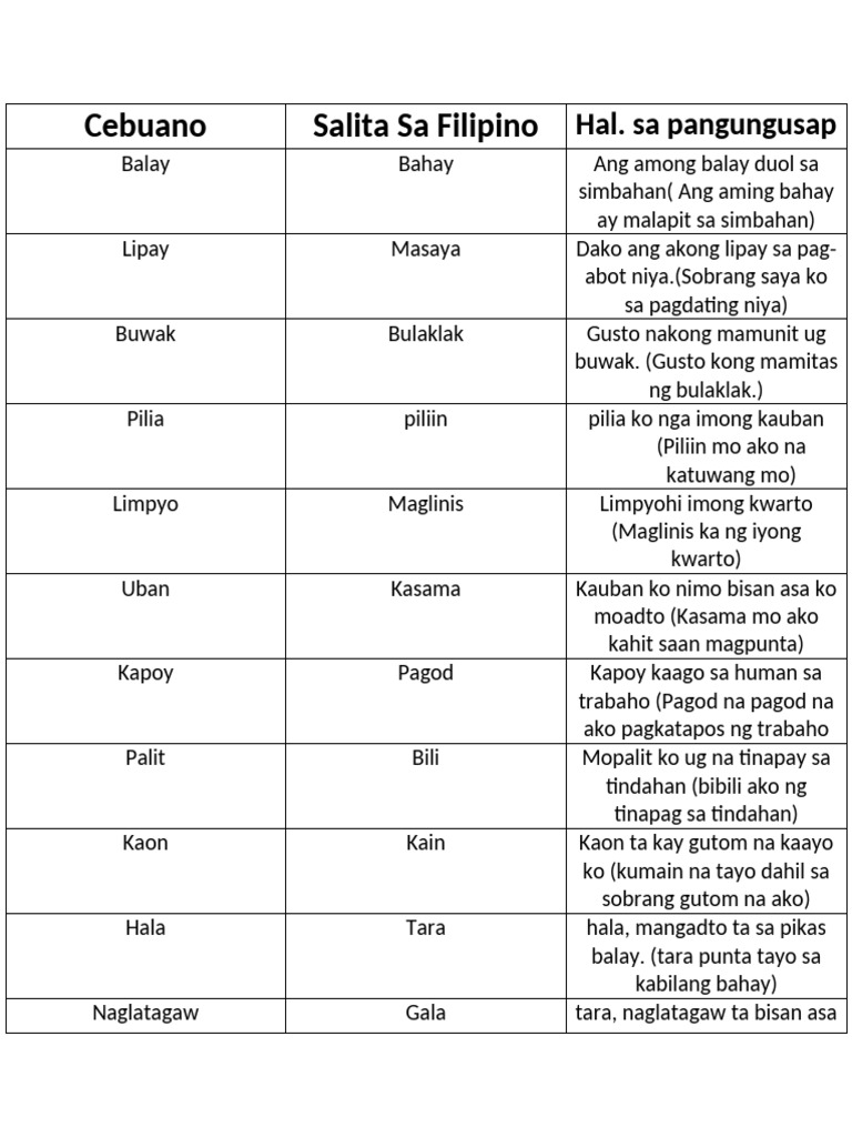 Cebuano | PDF