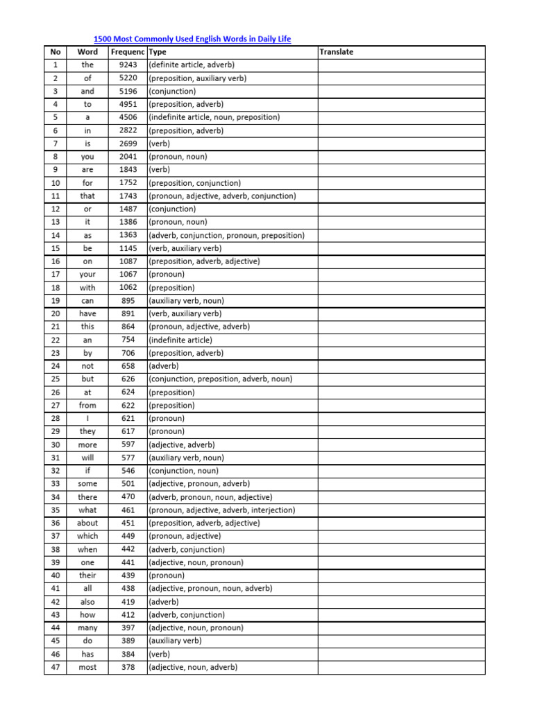 1500 Most Common English Words Rev | PDF | Verb | Adjective