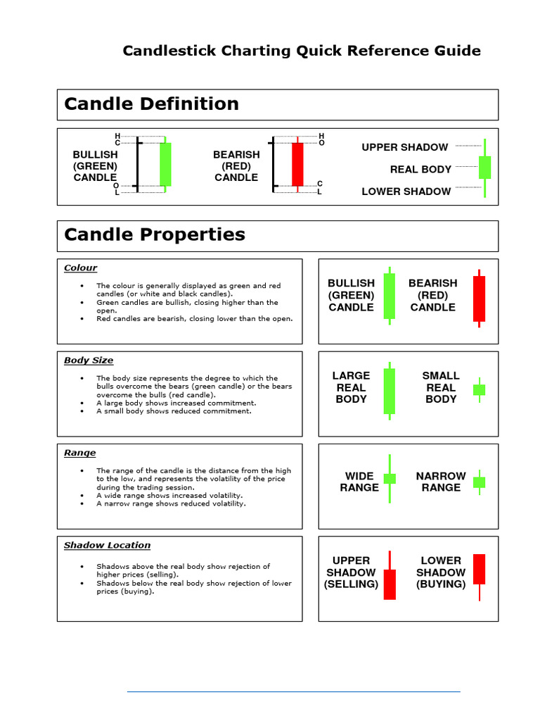 Candlestick Patterns | PDF