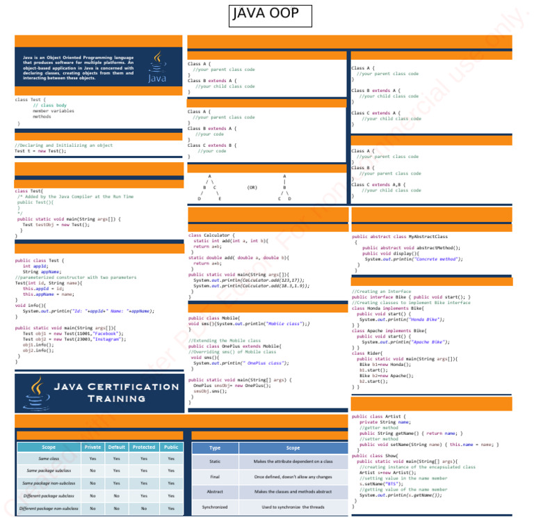 Java OOP-Cheat Sheet Edureka | PDF | Inheritance (Object Oriented ...